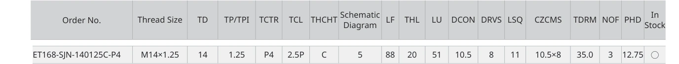 Only the row for ET168-SJN-140125C-P4, with its original headers