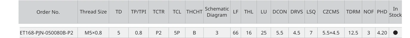 Only the row for ET168-PJN-050080B-P2, with its original headers