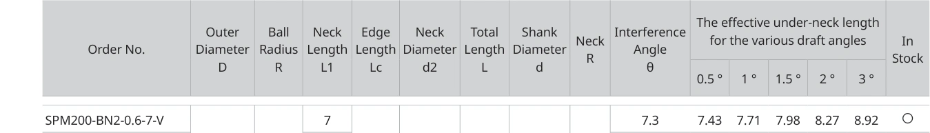 Only the row for SPM200-BN2-0.6-7-V, with its original headers