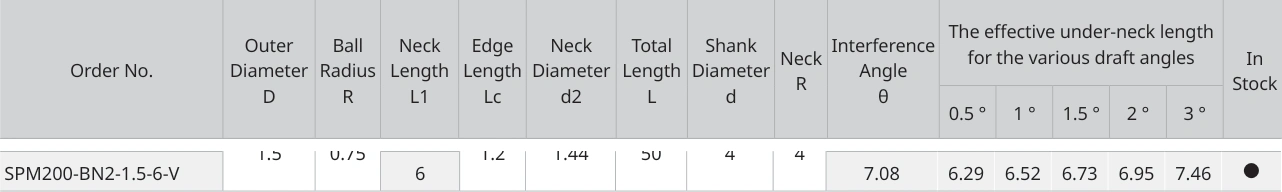 Only the row for SPM200-BN2-1.5-6-V, with its original headers
