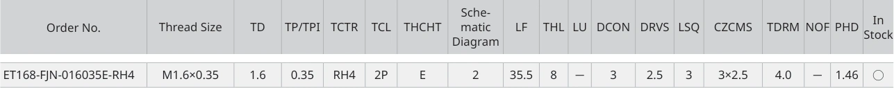 Only the row for ET168-FJN-016035E-RH4, with its original headers