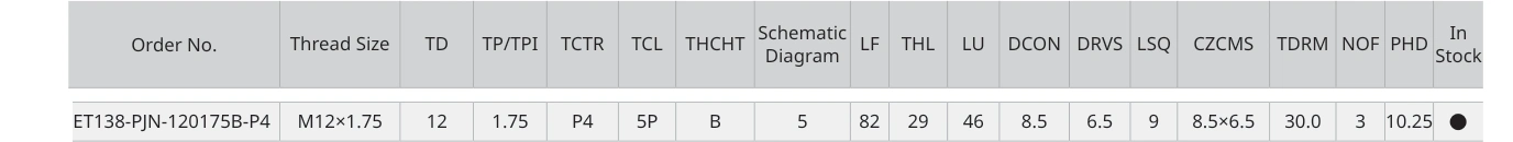 Only the row for ET138-PJN-120175B-P4, with its original headers