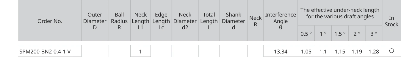Only the row for SPM200-BN2-0.4-1-V, with its original headers