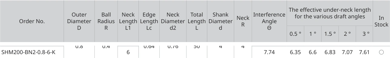 Only the row for SHM200-BN2-0.8-6-K, with its original headers