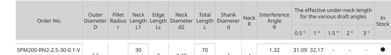 Only the row for SPM200-RN2-2.5-30-0.1-V, with its original headers
