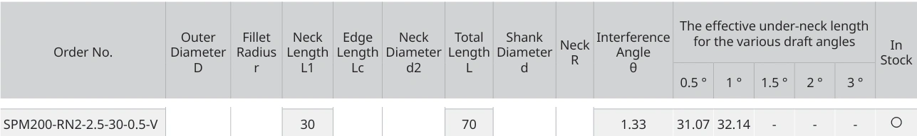 Only the row for SPM200-RN2-2.5-30-0.5-V, with its original headers