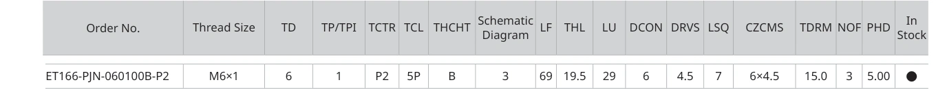Only the row for ET166-PJN-060100B-P2, with its original headers