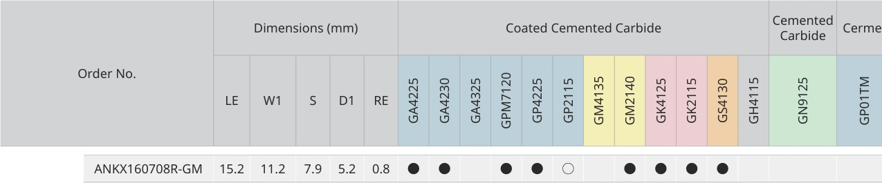 Only the row for ANKX160708R-GM, with its original headers