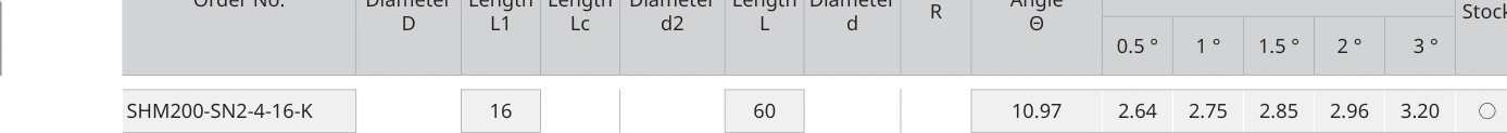Only the row for SHM200-SN2-4-16-K, with its original headers