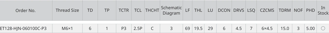 Only the row for ET128-HJN-060100C-P3, with its original headers