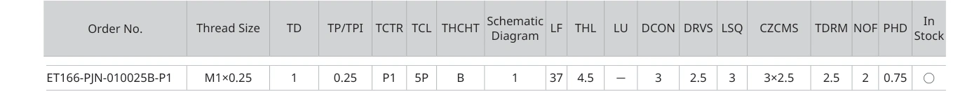 Only the row for ET166-PJN-010025B-P1, with its original headers
