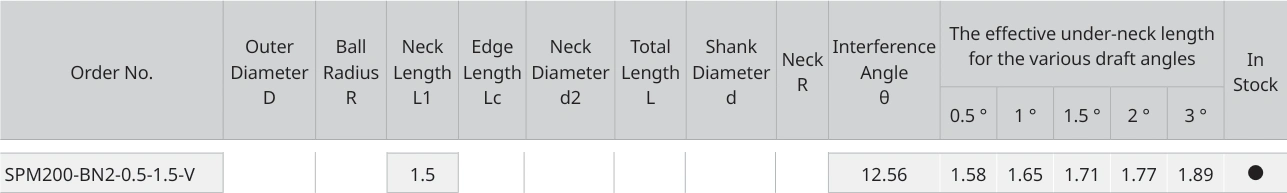 Only the row for SPM200-BN2-0.5-1.5-V, with its original headers