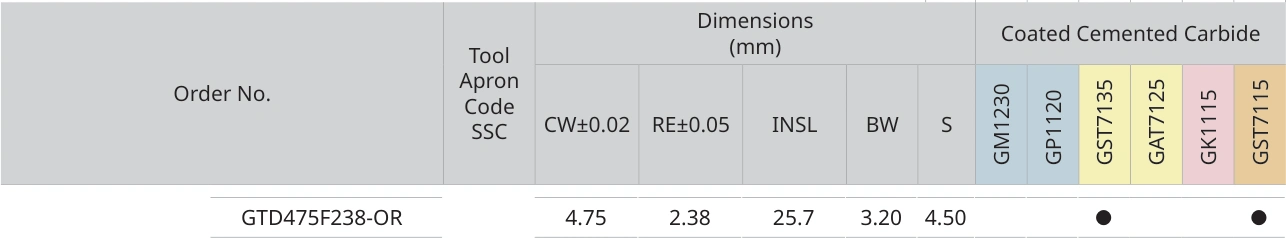Únicamente la fila de GTD475F238-OR con sus encabezados originales