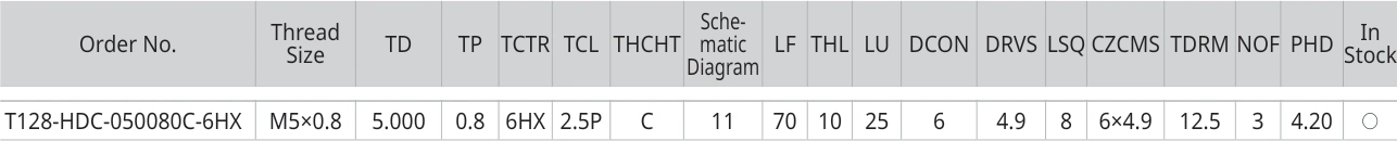 Only the row for T128-HDC-050080C-6HX, with its original headers
