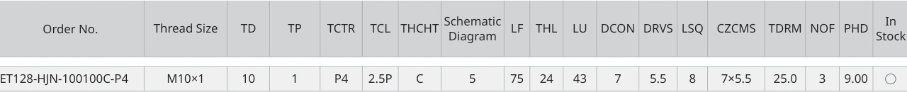 Only the row for ET128-HJN-100100C-P4, with its original headers