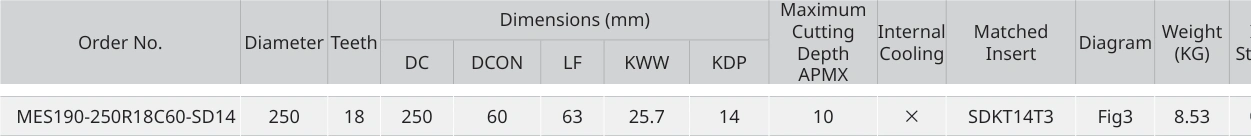 Only the row for MES190-250R18C60-SD14, with its original headers