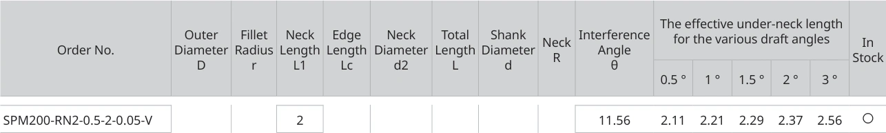 Only the row for SPM200-RN2-0.5-2-0.05-V, with its original headers
