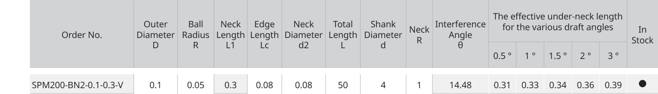 Only the row for SPM200-BN2-0.1-0.3-V, with its original headers