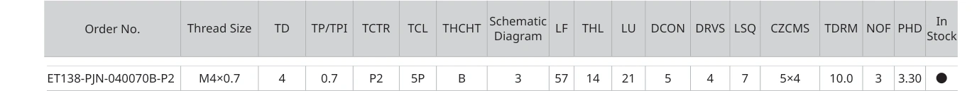 Only the row for ET138-PJN-040070B-P2, with its original headers