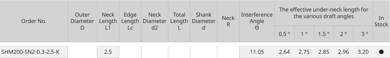 Only the row for SHM200-SN2-0.3-2.5-K, with its original headers