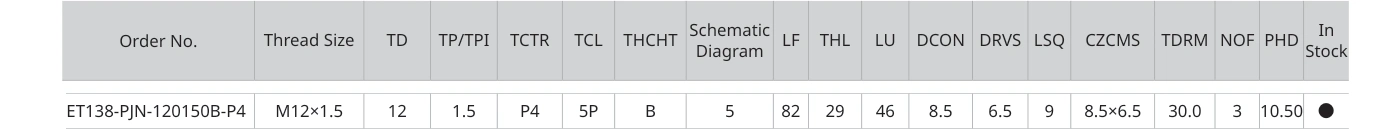 Only the row for ET138-PJN-120150B-P4, with its original headers