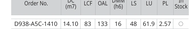 Únicamente la fila de D938-A5C-1410 con sus encabezados originales