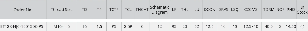 Only the row for ET128-HJC-160150C-P5, with its original headers