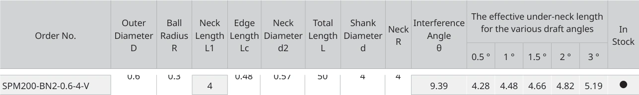 Only the row for SPM200-BN2-0.6-4-V, with its original headers