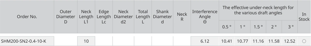 Only the row for SHM200-SN2-0.4-10-K, with its original headers