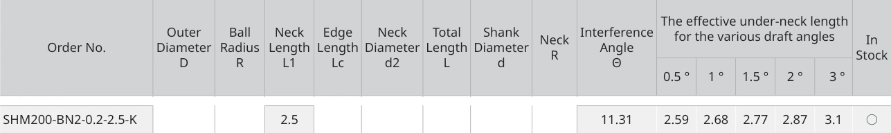Only the row for SHM200-BN2-0.2-2.5-K, with its original headers