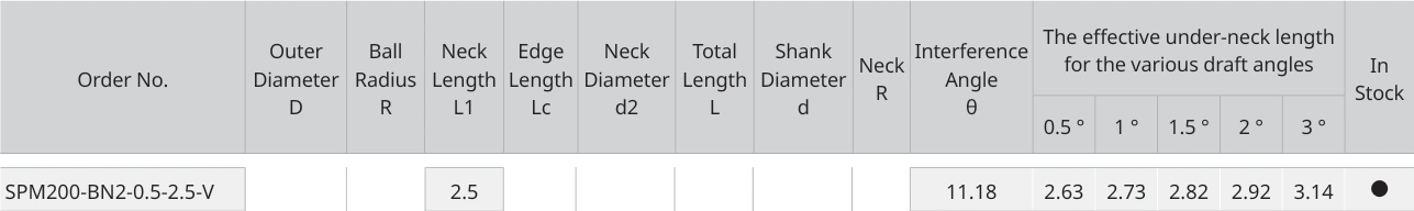 Only the row for SPM200-BN2-0.5-2.5-V, with its original headers