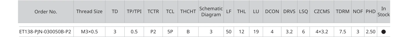 Only the row for ET138-PJN-030050B-P2, with its original headers