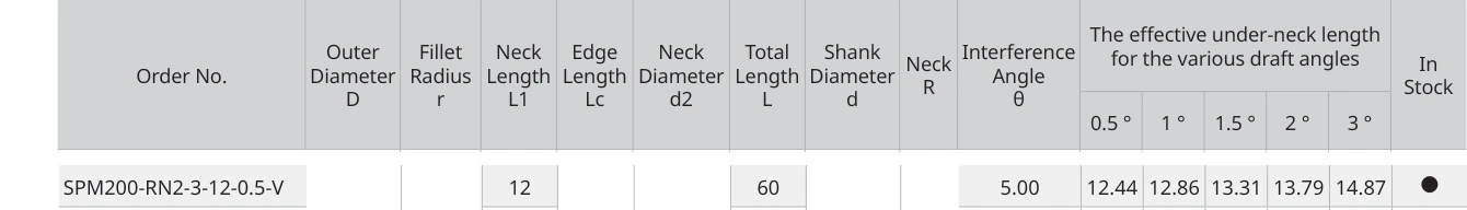Only the row for SPM200-RN2-3-12-0.5-V, with its original headers