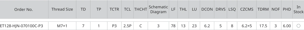 Only the row for ET128-HJN-070100C-P3, with its original headers