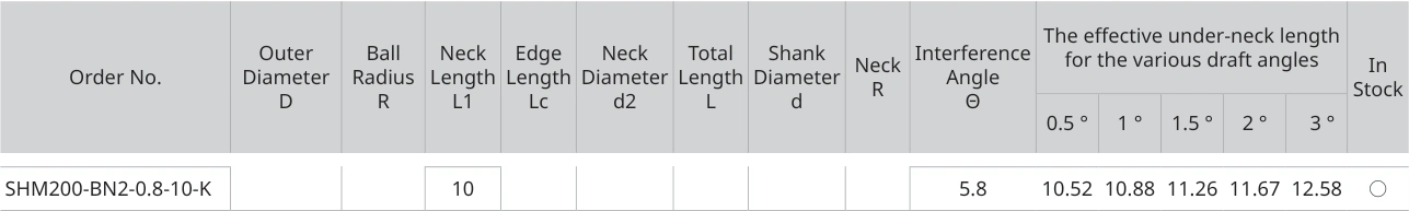 Only the row for SHM200-BN2-0.8-10-K, with its original headers