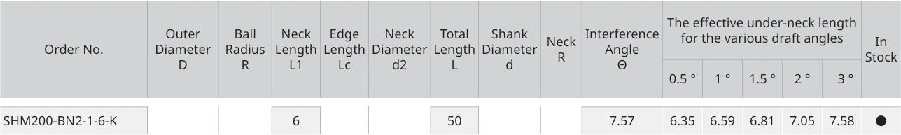 Only the row for SHM200-BN2-1-6-K, with its original headers