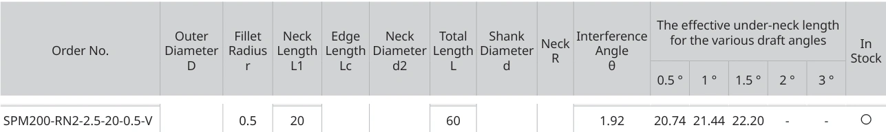 Only the row for SPM200-RN2-2.5-20-0.5-V, with its original headers