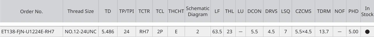 Only the row for ET138-FJN-U1224E-RH7, with its original headers