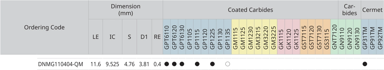 Only the row for DNMG110404-QM, with its original headers