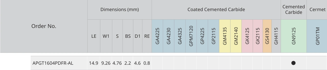 Only the row for APGT1604PDFR-AL, with its original headers