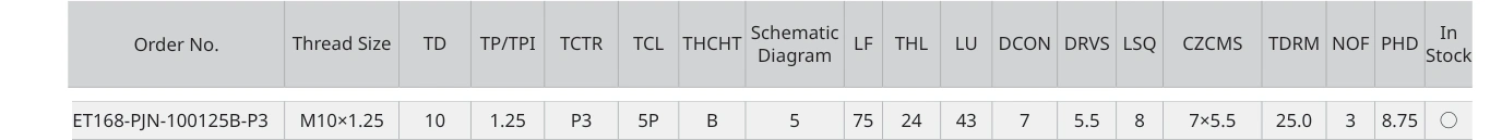 Only the row for ET168-PJN-100125B-P3, with its original headers