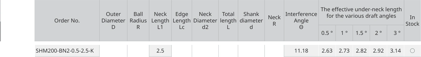 Only the row for SHM200-BN2-0.5-2.5-K, with its original headers