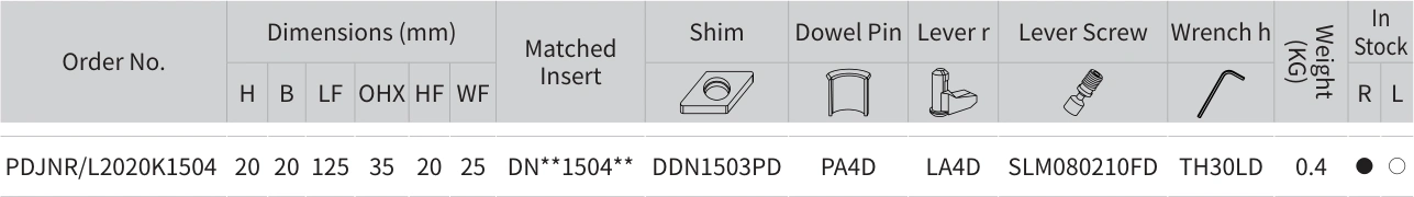 Only the row for PDJNR/L2020K1504, with its original headers