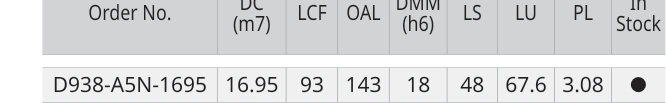 Only the row for D938-A5N-1695, with its original headers