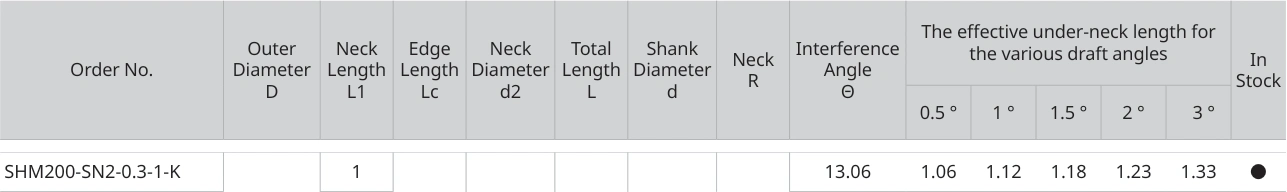 Only the row for SHM200-SN2-0.3-1-K, with its original headers