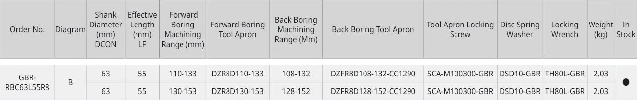Only the row for GBR-RBC63L55R8, with its original headers